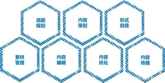 新 媒体运营_内容运营的七个重要环节.jpg 新 媒体运营_内容运营的七个重要环节.jpg