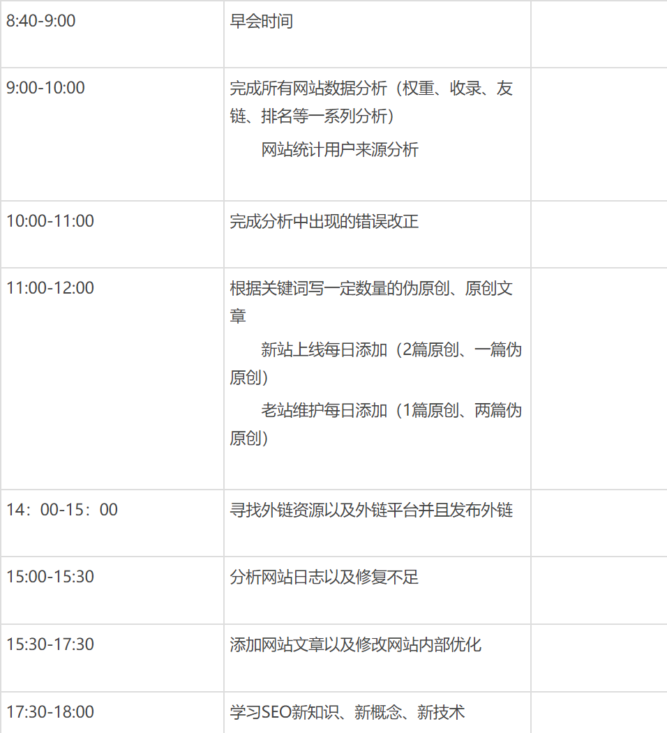 SEO工作计划表 SEO工作计划表